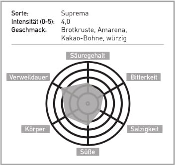 1521121068_suprema_matrix