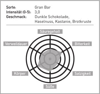 1521121085_gran_bar_matrix
