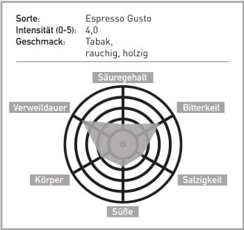 1521121120_espresso_gusto_matrix